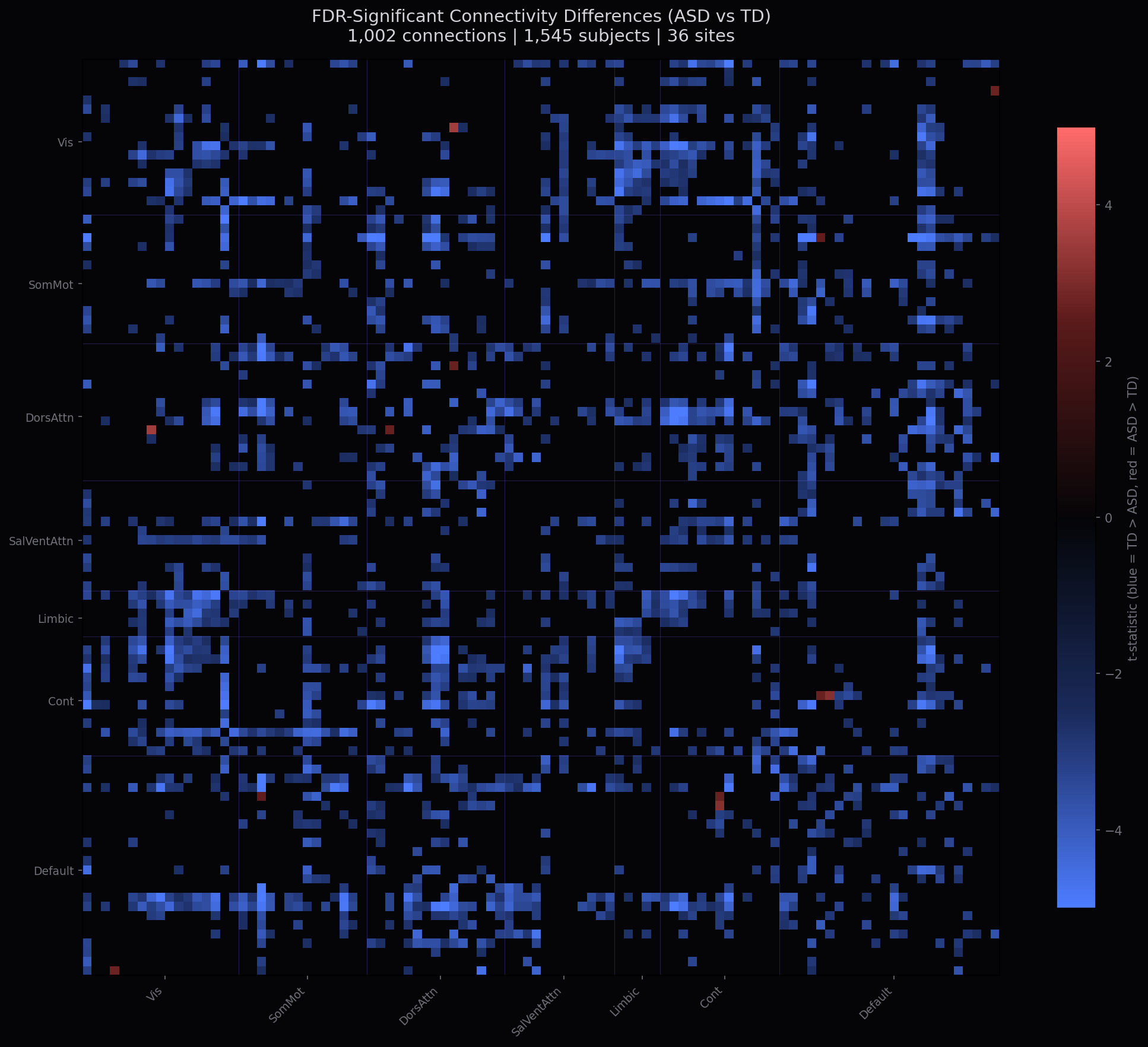 FDR-corrected connectivity heatmap